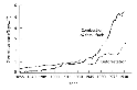 Estimated annual global emissions of...