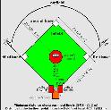 Diagram showing baseball field dimensions.