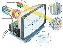 Television receivers are a type of cathode-ray...